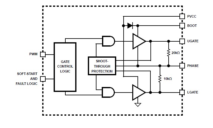 ISL6314CRZ block diagram