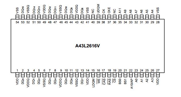 A43L2616V-7 pin connection