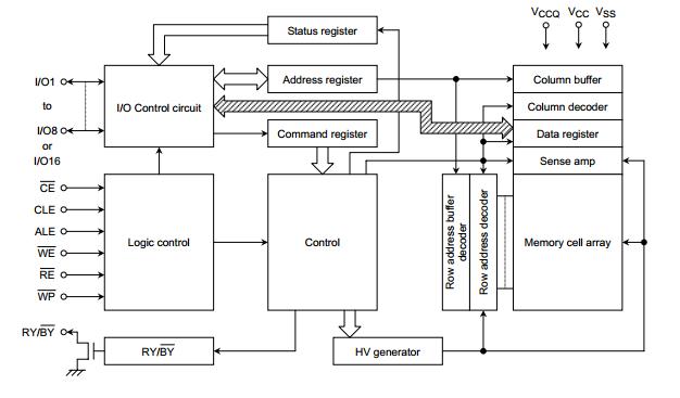 TC58DVM82F1TGIO block diagram