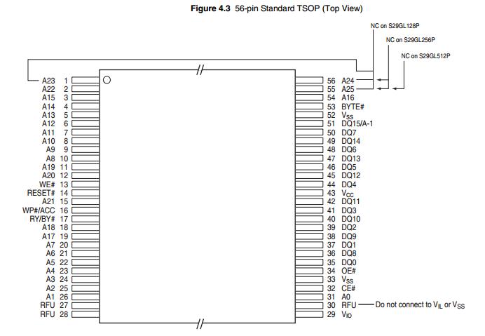 S29GL01GP12TFI01 pin connection