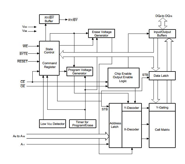 29F800TA-70PFTN block diagram