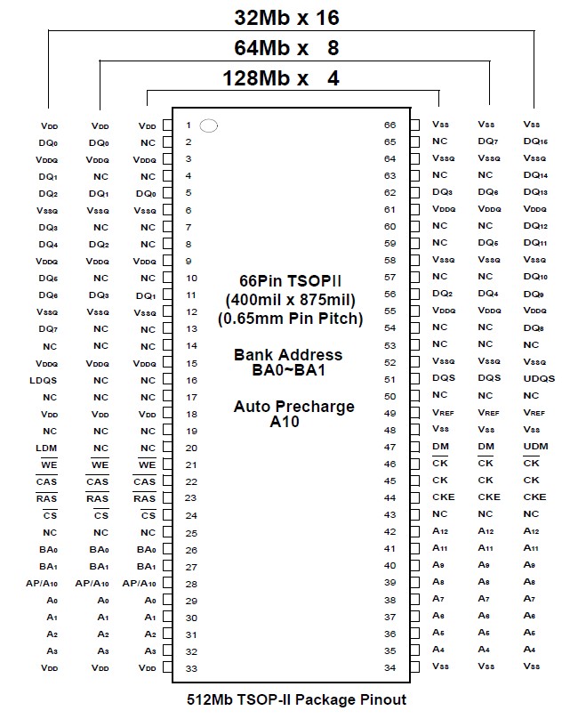 K4H510838J-BCCC pin connection