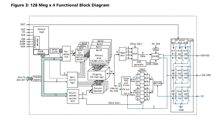 MT47H32M16HR-25E IT:G block diagram