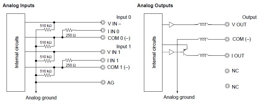 CPM1A-40EDT block diagram