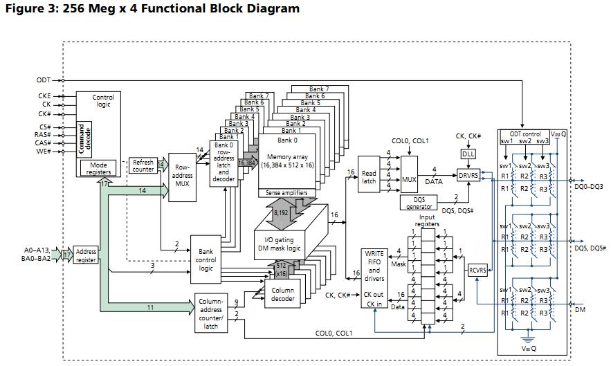 MT47H64M16HR-25:G block diagram