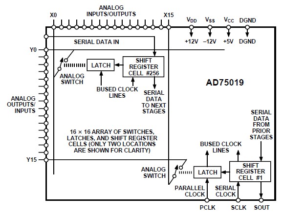 ad75019 block diagram