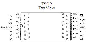 AT28C16-15TC Pin Configuration