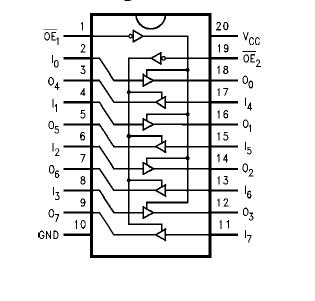 74ABT244A block diagram