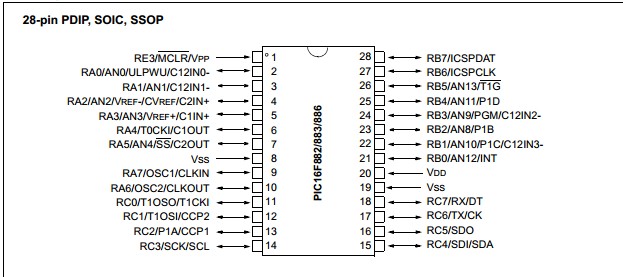 PIC16F886-I/SS pin configuration