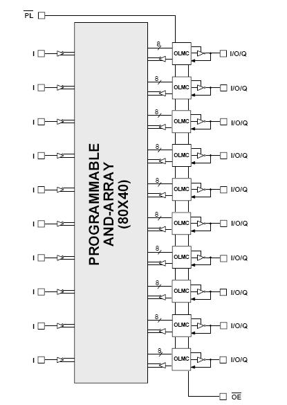 gal20ra10-20lp pin connection