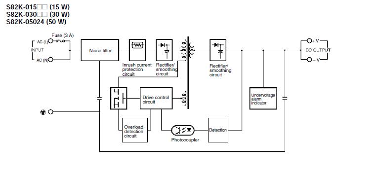 S82K-03024 block diagram