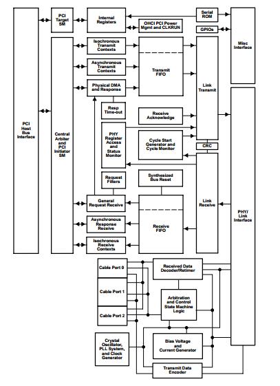 TSB43AB23PDTG4 block diagram