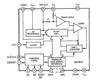 AD7872JR block diagram