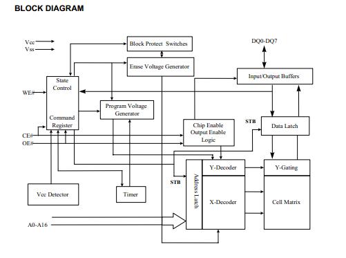 EN29LV010-70JCP Block Diagram