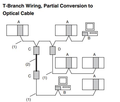 CJ1W-CLK23 Circuit