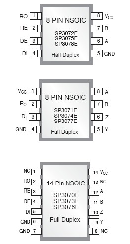 SP3072EEN-L/TR Pin Configuration