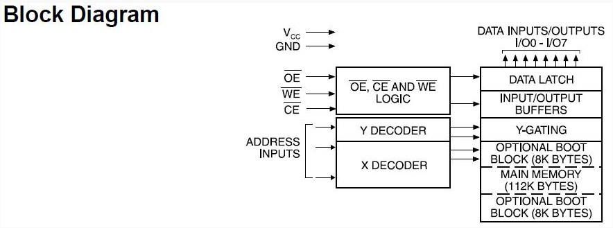 at29c010a-90pi pin connection