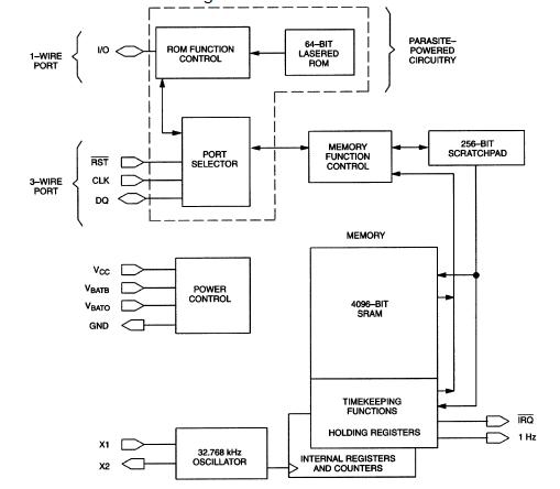 DS2404S BLOCK DIAGRAM