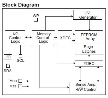 24LC02BT-I/ST pin connection