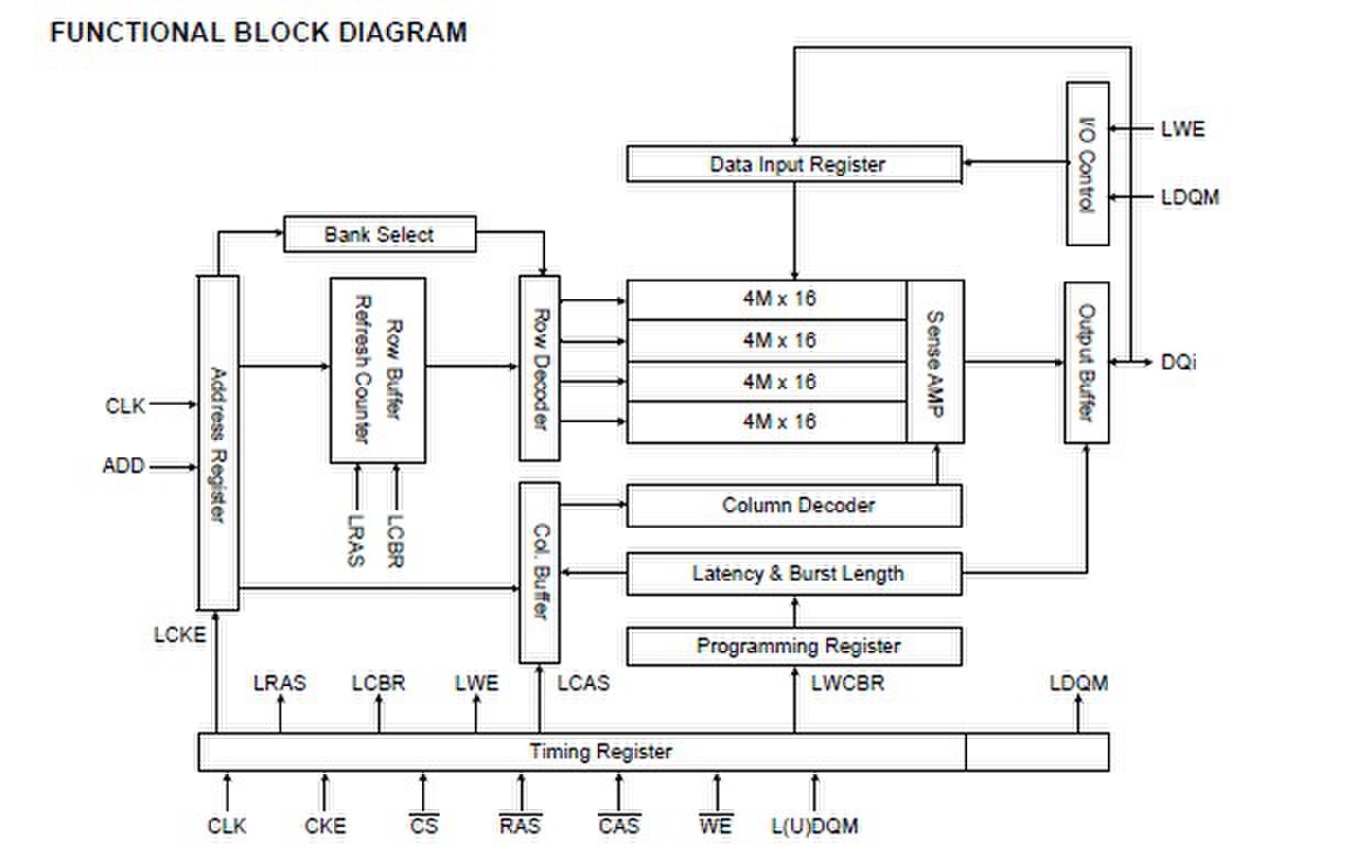 K4S561632N-LI75 pin connection