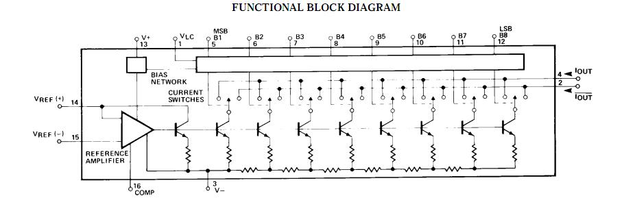 DAC08Q/883C pin connection