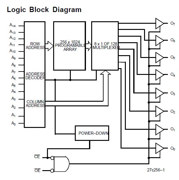 CY27C256-90WMB block diagram