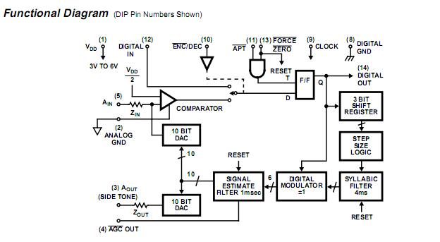 HC1-55564-5 block diagram