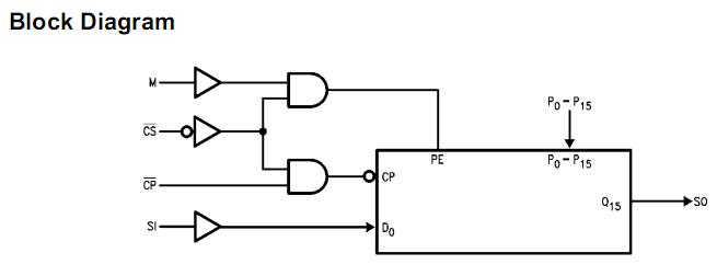 74F676PC block diagram