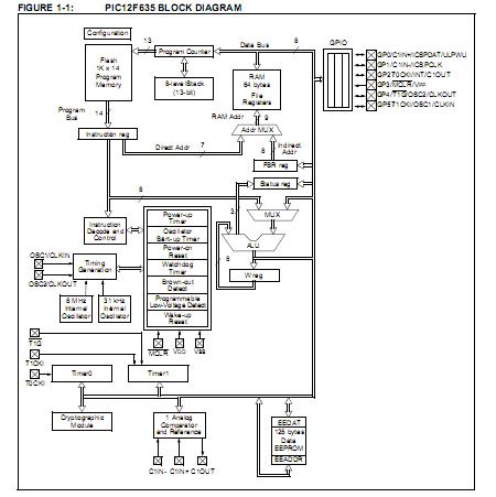 PIC12F635-I/P block diagram