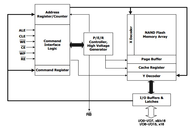 HY27UT084G2M-TPCB pin connection