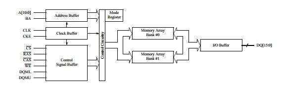  GLT5160L16P-7TC block diagram