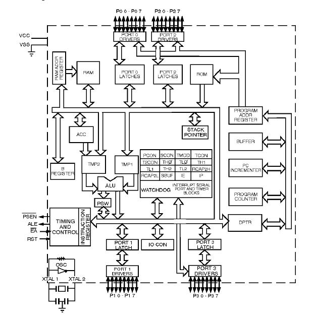 ar8327-al1a block diagram