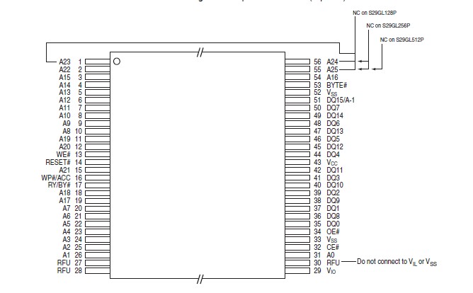 S29GL512P10TFCR10D pin connection