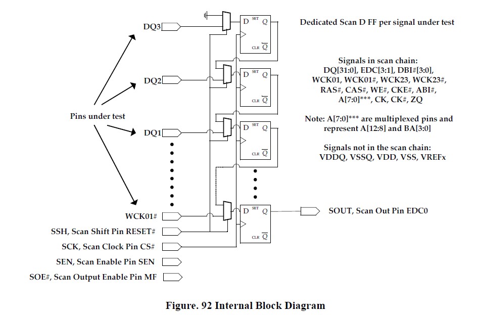 H5GQ1H24MFR-TOC block diagram