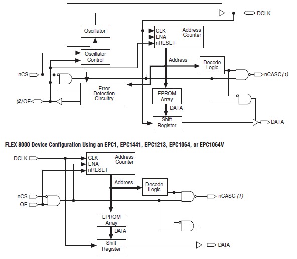 EPC2LI20(N) pin connection