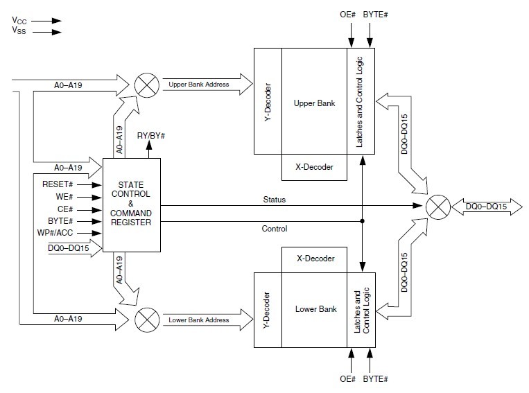 AM29DL163CT-90EI pin connection