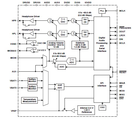 TLV320AIC26IRHBG4 pin connection