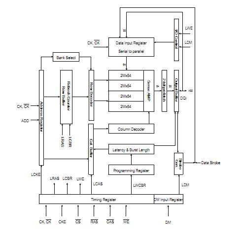 K4X51323PI-8GC6 block diagram