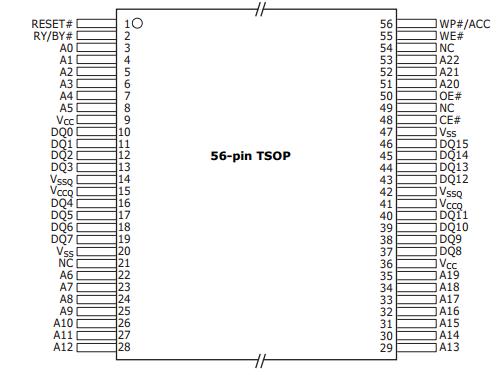 S29PL127J60TF113 pin connection