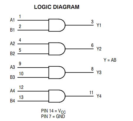 74HC08 block diagram