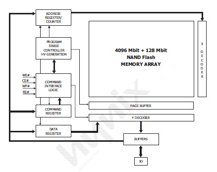 H27U4G8F2ETR-BI pin connection