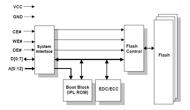 MD2202-D16 block diagram