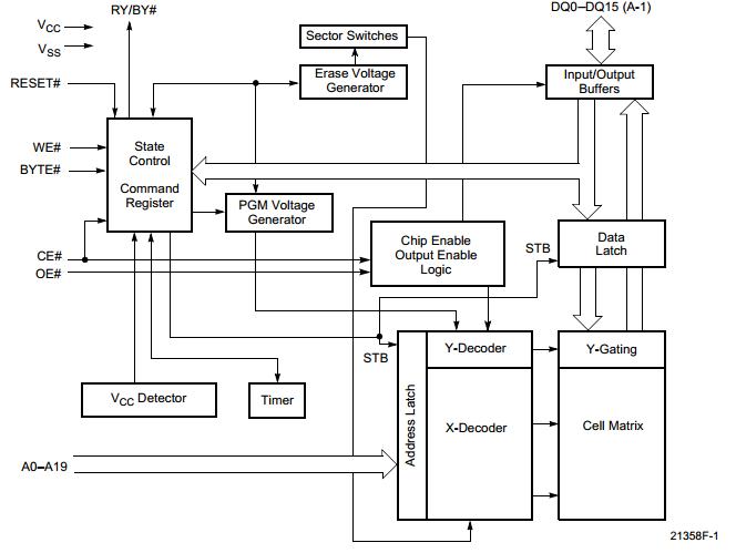 29LV160BE-70PFTN block diagram