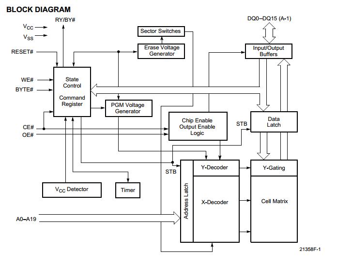 29LV160TE-70PFTN block diagram