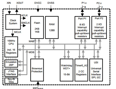 msp430g2231ipw14r functional block diagram