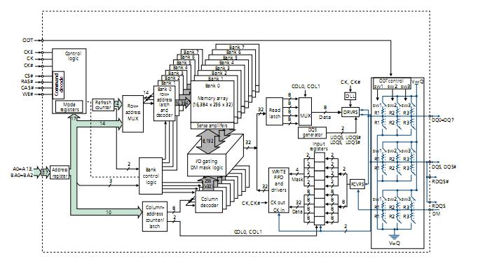 MT47H128M8HQ-3 IT:E pin connection