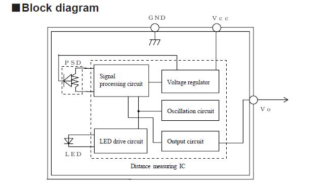 gp2y0a21yk0f block diagram