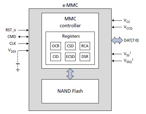 MTFC8GLSEA-IT pin connection