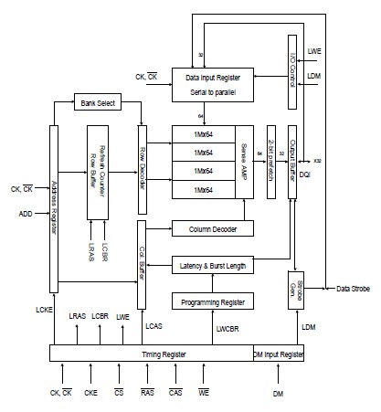 K4X56323PL-8GC6 pin connection