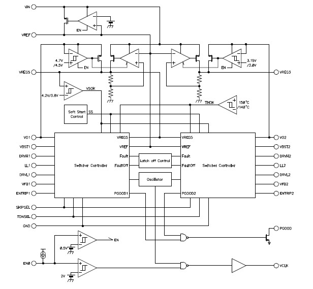 TPS51125RGER block diagram